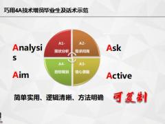 巧用4A技术增员毕业生及话术示范19页.pptx