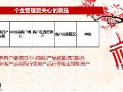 网点行长管理能力提升培训25页.pptx