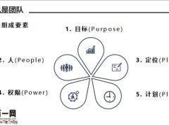 高效团队的基本特征及精英团队精神24页.pptx