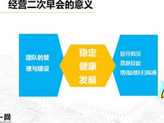 二次早会现状与思考规划运作技巧59页.pptx