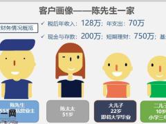 客户计划书设计资产配置规划19页.pptx