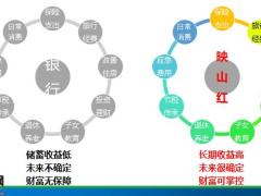 爱心映山红财富太阳系逻辑27页.pptx