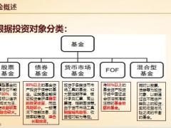 基金概述交易投资实务风险业绩评价产品介绍41页.pptx