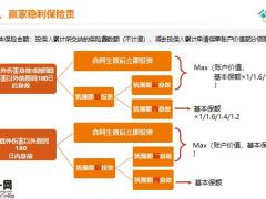 泰康赢家稳利终身寿险投资连接型产品介绍22页.pptx