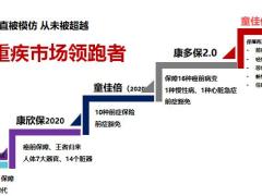 百年童佳倍2021版终身重大疾病保险48页.pptx
