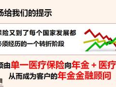 保险时代团队新人如何留存36页.pptx
