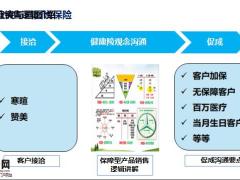 展业夹与画图说保险29页.pptx