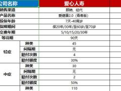 2021各家保险公司重疾产品对比.xlsx
