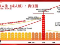 泰康惠赢人生保险计划臻享百岁专属商业养老保险产品训练82页.pptx