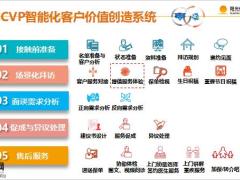 阳光人寿ICVP场景化拜访之客户增值服务体验41页.pptx
