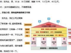 国寿房子图讲盛典福通关训练3页.docx