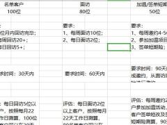 有效名单客户产出模型.xlsx