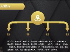 2021让保险为自己减负25页.pptx