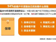 保单检视的定义工具介绍沟通逻辑96页.pptx