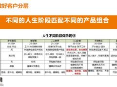 促成与异议处理及售后服务流程58页.pptx