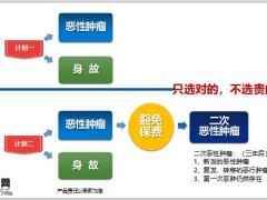 华泰爱嘉保产品介绍产品特色基础知识运营规则23页.pptx