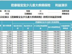 君康福宝宝少儿重大疾病保险计划书.xlsx