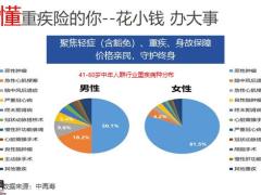 华泰双爱产品优势18页.pptx