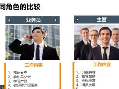 主管应有的心态和工作职责17页.pptx