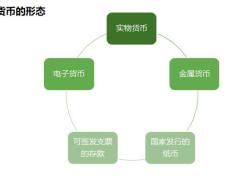 金融基础工具概述产配置原理知识85页.pptx