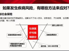 健康险四问销售逻辑19页.pptx