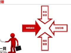 重点实施举措内勤管理18页.pptx