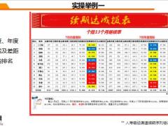 如何进行营业区督导35页.pptx