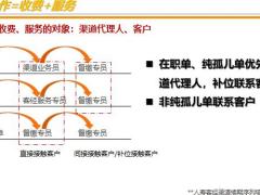 续期定义收费主体流程技巧25页.pptx