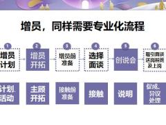 如何开展有效增员活动31页.pptx