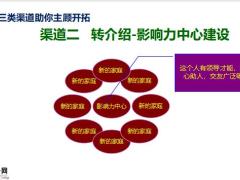 三类渠道助你主顾开拓28页.pptx