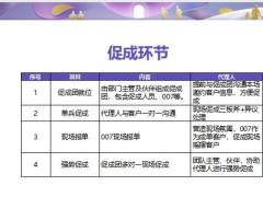 福利升级会操作要点27页.pptx