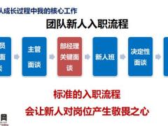 团队成长过程中我的核心工作分享28页.pptx