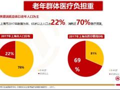 招商仁和仁安享老年人的专属医疗保险产品介绍17页.pptx