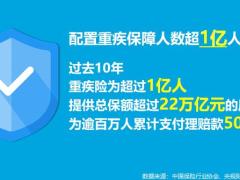 富德生命尊享健康重大疾病保险产品训练疾病数据篇18页.pptx