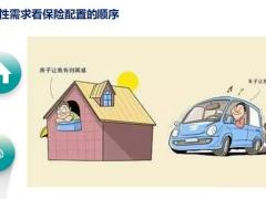 从刚性需求看保险配置的顺序21页.pptx