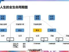 12345闭环养老沟通逻辑44页.pptx