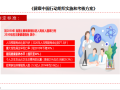 抗幽保胃战健康险产说会主讲40页.pptx