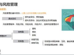 保险新人培训保险基础知识83页.pptx