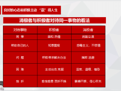 塑造积极心态保险营销过程心态沟通培训25页.pptx