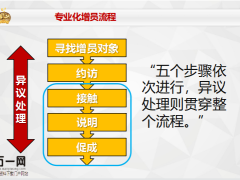 保险行业现状增员对象约访接触52页.pptx