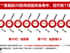 终身寿险现状分析面临挑战未来展望对策58页.pptx