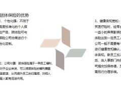 为什么很多企业都会买团体保险24页.pptx
