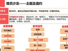 增员沙龙流程会前会中会后操作手册24页.pptx