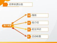 客户来源名单整理经营24页.pptx