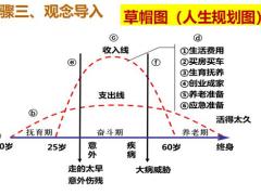 简单销售法的定义步骤背诵演练点评18页.pptx
