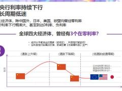 年金险销售训练全员训练第一天10页.pptx