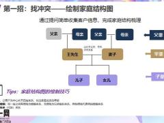 年金险销售训练全员训练第二天9页.pptx