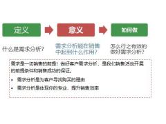 需求分析方法与要领26页.pptx