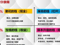 保险新人早会训练课件标准普尔图22页.pptx
