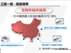 保险营销训练冰山图重疾逻辑30页.pptx